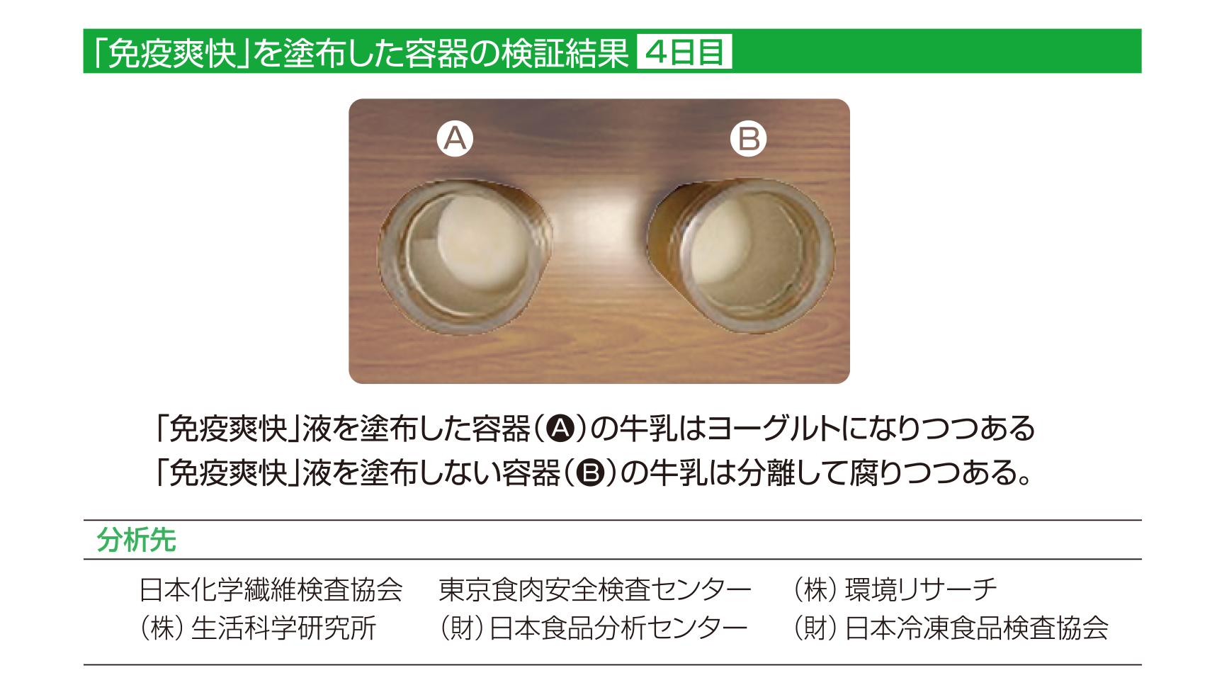 検証結果